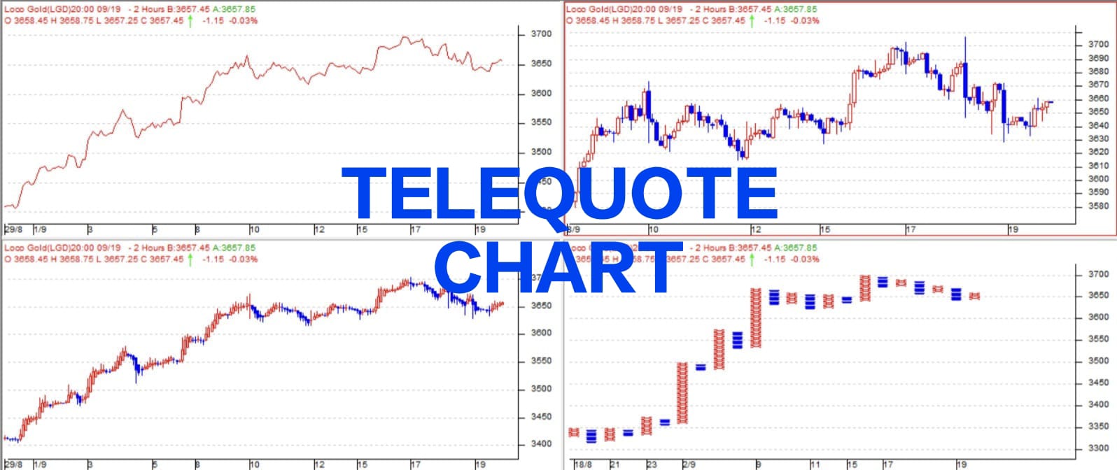 Mengenal Jenis Chart pada TELEQUOTE untuk Analisa Market serta Pentingnya Memahami Pola Harga